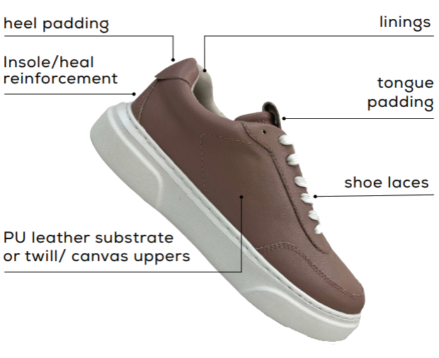 WALK THE WALK: Tex2Tex® FOOTWEAR COMPONENTS …TALK FOR THEMSELVES